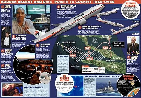 Pesawat MH370 Dibajak Terkait Sengkarut Politik di Malaysia?